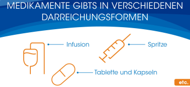 Schematische Darstellung einer Infusion, einer Spritze und einer Kapsel bzw. Tablette als Beispiele für Darreichungsformen von Medikamenten
